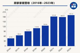 ?湖人四连败跌至西部第十 无限接近附加赛区的勇士